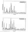 Fig. 02 - Offretite aluminosilicate composition and preparation and use of same