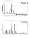 Fig. 03 - Offretite aluminosilicate composition and preparation and use of same