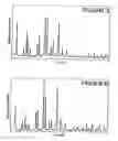 Fig. 04 - Offretite aluminosilicate composition and preparation and use of same