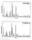 Fig. 05 - Offretite aluminosilicate composition and preparation and use of same