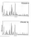 Fig. 06 - Offretite aluminosilicate composition and preparation and use of same