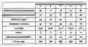 Fig. 01 - Composition containing anti-dementia drug