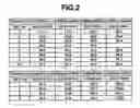 Fig. 03 - Composition containing anti-dementia drug