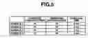 Fig. 06 - Composition containing anti-dementia drug