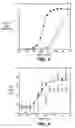 Fig. 05 - Antibody variants and uses thereof