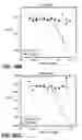 Fig. 15 - Antibody variants and uses thereof