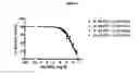 Fig. 07 - CD39L3 and its role in diabetes