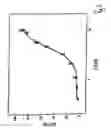 Fig. 06 - Process for determining the particle size distribution of an aerosol and apparatus for carrying out such a process
