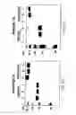 Fig. 03 - Chimeric IL-10