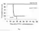 Fig. 02 - Method of treating a disorder by suicide gene therapy