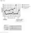 Fig. 09 - Cellular preparation