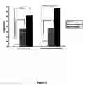 Fig. 03 - Manipulation of the rate of gastrointestinal transit by modulating intestinal methane concertration
