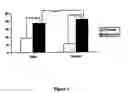 Fig. 04 - Manipulation of the rate of gastrointestinal transit by modulating intestinal methane concertration