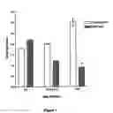 Fig. 08 - Manipulation of the rate of gastrointestinal transit by modulating intestinal methane concertration