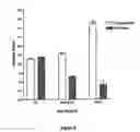 Fig. 09 - Manipulation of the rate of gastrointestinal transit by modulating intestinal methane concertration