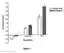 Fig. 10 - Manipulation of the rate of gastrointestinal transit by modulating intestinal methane concertration