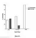 Fig. 11 - Manipulation of the rate of gastrointestinal transit by modulating intestinal methane concertration