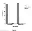 Fig. 12 - Manipulation of the rate of gastrointestinal transit by modulating intestinal methane concertration