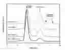Fig. 01 - Catheter composition and uses thereof
