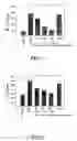 Fig. 02 - Bromelain preparation and pharmaceutical composition containing the same
