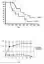 Fig. 02 - Immunotherapy of rectal cancer