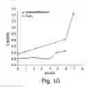 Fig. 11 - Pharmaceutically acceptable FN3 polypeptides for human treatments