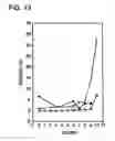 Fig. 14 - Pharmaceutically acceptable FN3 polypeptides for human treatments