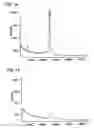 Fig. 15 - Pharmaceutically acceptable FN3 polypeptides for human treatments