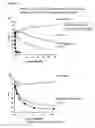 Fig. 04 - Cleavable reagents for specific delivery to disease sites