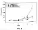 Fig. 05 - Use of antibodies against the MUC18 antigen