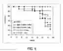 Fig. 06 - Use of antibodies against the MUC18 antigen