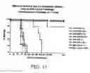 Fig. 15 - Neutralizing human antibodies to anthrax toxin