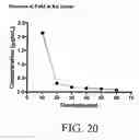 Fig. 24 - Neutralizing human antibodies to anthrax toxin