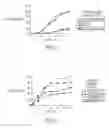 Fig. 02 - Methods for manipulating satiety