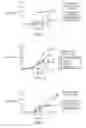 Fig. 03 - Methods for manipulating satiety