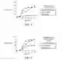 Fig. 05 - Methods for manipulating satiety