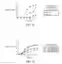Fig. 06 - Methods for manipulating satiety