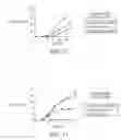 Fig. 07 - Methods for manipulating satiety