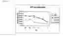Fig. 22 - Vaccine against hcv