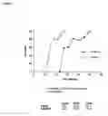 Fig. 02 - Methods of treating cancer with lipid-based platinum compound formulations administered intraperitoneally