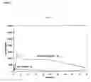 Fig. 03 - Methods of treating cancer with lipid-based platinum compound formulations administered intraperitoneally