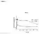 Fig. 04 - Methods of treating cancer with lipid-based platinum compound formulations administered intraperitoneally
