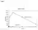 Fig. 08 - Methods of treating cancer with lipid-based platinum compound formulations administered intraperitoneally