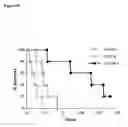 Fig. 11 - Methods of treating cancer with lipid-based platinum compound formulations administered intraperitoneally