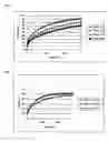 Fig. 02 - Sustained release formulations of venlafaxine
