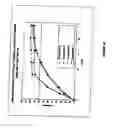 Fig. 10 - Controlled release pharmaceutical compositions of liothyronine and methods of making and using the same
