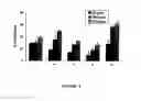 Fig. 07 - Cyclooxygenase-2 inhibitory withanolide compositions and method