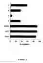 Fig. 08 - Cyclooxygenase-2 inhibitory withanolide compositions and method