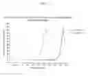 Fig. 05 - METHOD OF MAKING MEDICAMENT FOR TREATING ANEMIA