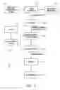 Fig. 06 - Method for preparing tomato sauce using convective heating and sauce and pasta products produced thereby
